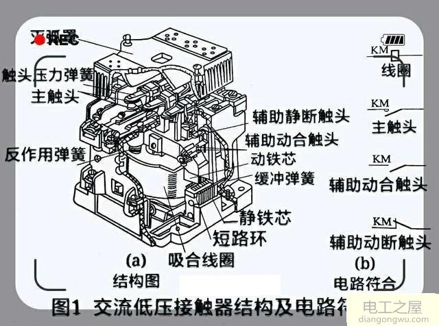 220V电压接触器要低于多少V就不能吸合