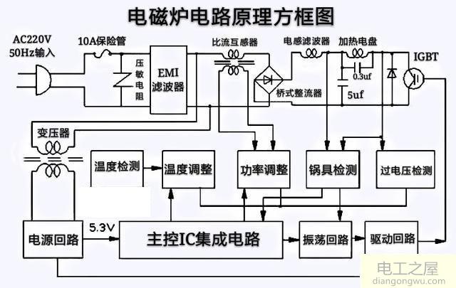 电磁炉出现E4故障是什么原因