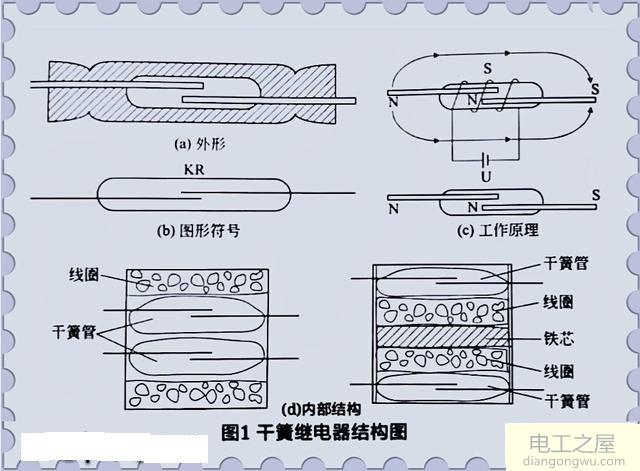 如何选择干簧继电器和固态继电器