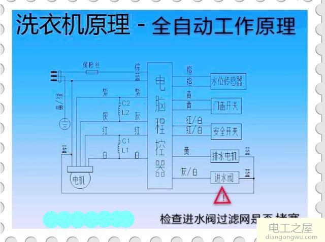 TCL洗衣机洗到一半显示E4故障该怎么办