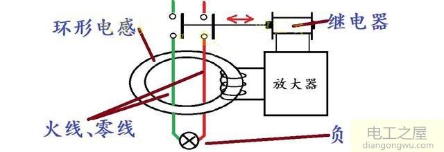 漏电保护器的工作原理和空气开关相同吗