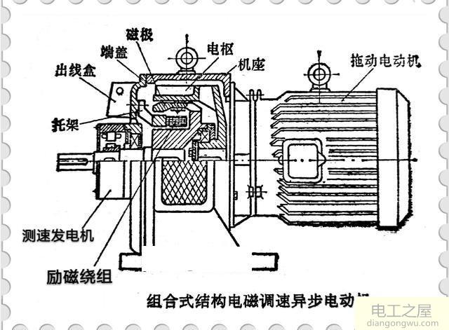 滑差电机工作原理结构示意图