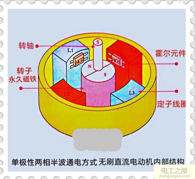 无刷电机控制方式有哪些