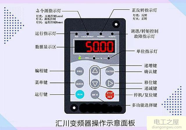 新购变频器如何正确的调试