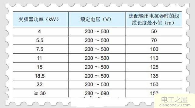 电动机与变频器距离较远怎么办