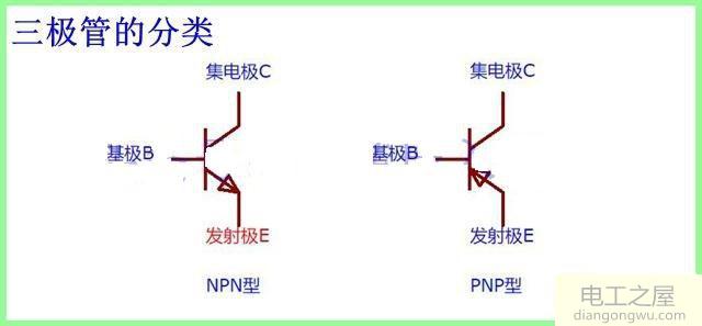 CPU如何控制晶体管