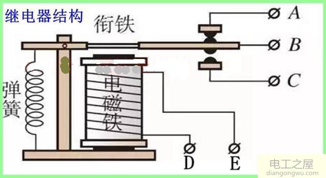 如何判断继电器是否出现故障