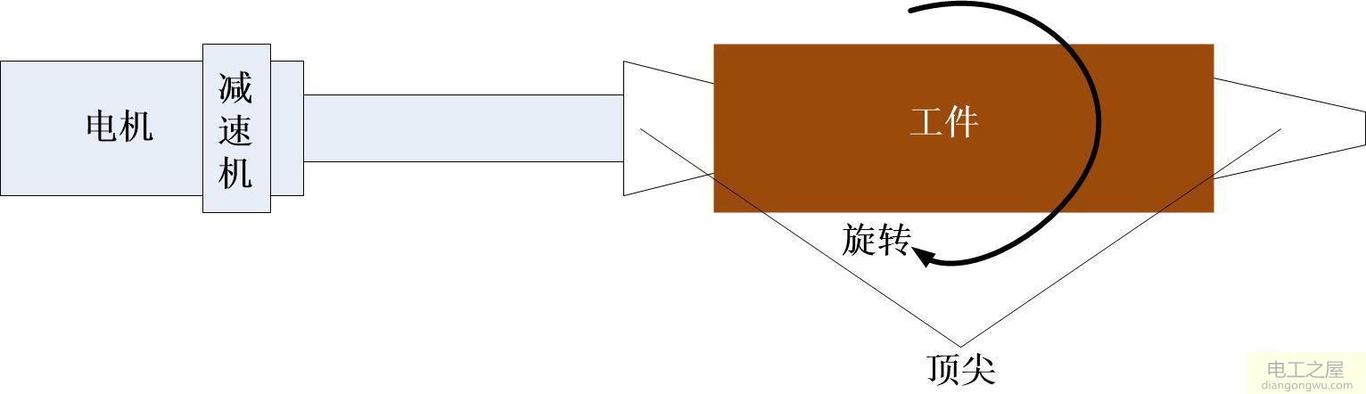 变频器频率和线速度之间的数值计算