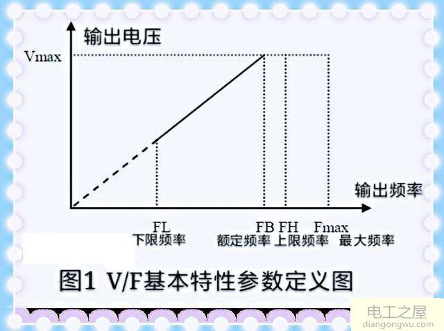 变频器采用V/F控制方式与矢量控制方式的区别