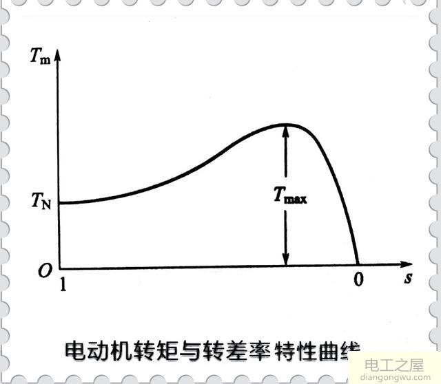 电机转矩脉动是什么?转矩脉动对电机运行有什么影响