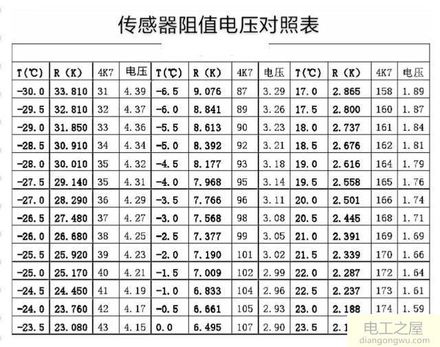 冰箱出现F1故障代码需要断电吗