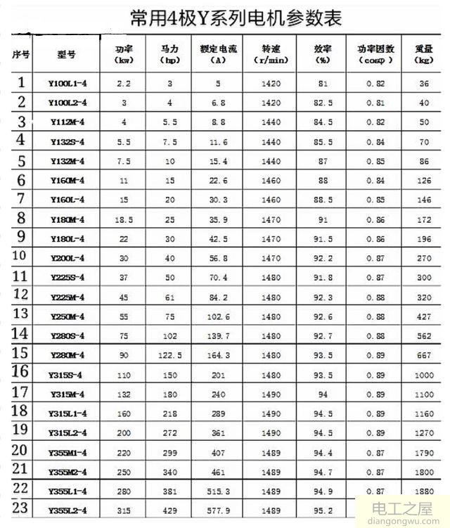 220KW电机需要用多大的补偿<a href=http://www.diangongwu.com/zhishi/dianrong/ target=_blank class=infotextkey>电容</a>