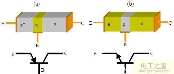PNP型与NPN型的区别