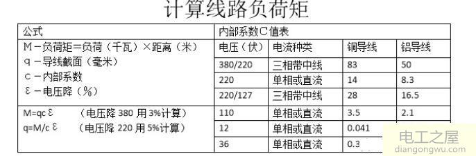 距离变压器800米用电量150KW用什么样的铝电缆