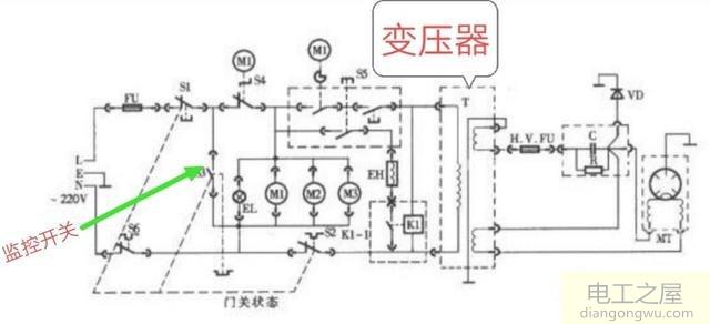 微波炉一启动就烧保险是哪里坏了