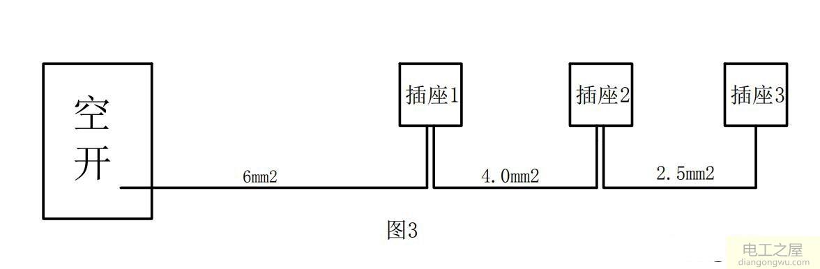 五个插座每个插座的接线都使用2.5&平方的电线可以吗