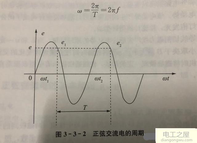 电功率和频率是什么意思