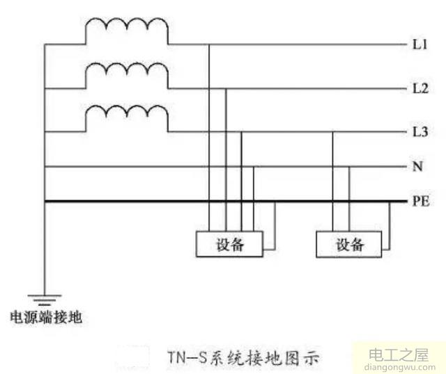 三相电地线和零线能接一起吗