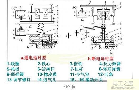 时间继电器由哪些组成?时间继电器内部结构