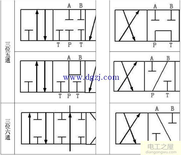 电磁控制换向阀的气动电磁阀工作原理图解