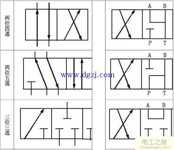 电磁控制换向阀的气动电磁阀工作原理图解