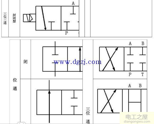 电磁控制换向阀的气动电磁阀工作原理图解