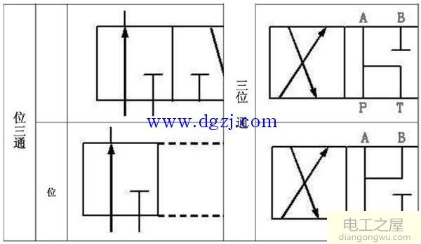 电磁控制换向阀的气动电磁阀工作原理图解