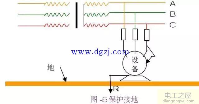 接地与接零的详细说明