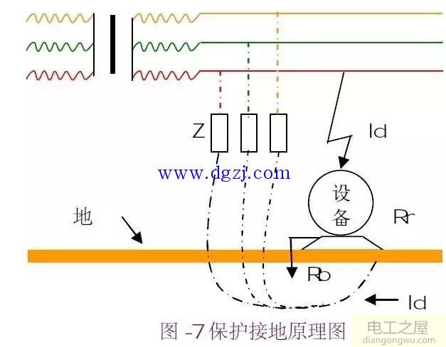 接地与接零的详细说明