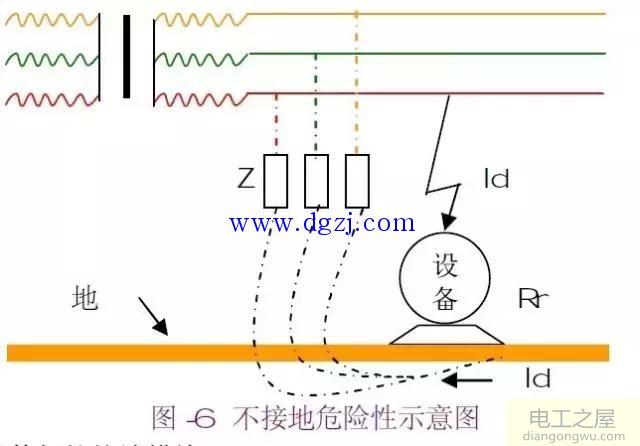 接地与接零的详细说明