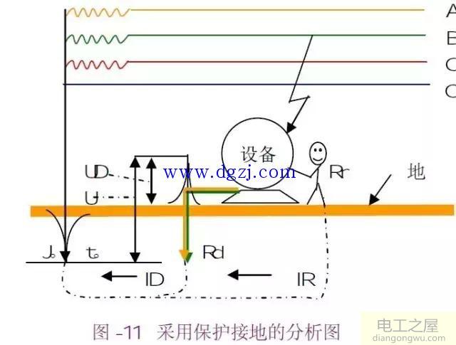 接地与接零的详细说明