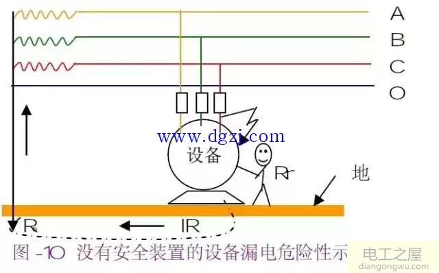 接地与接零的详细说明