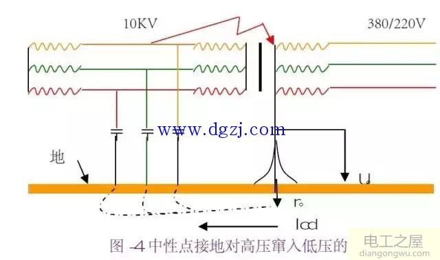 接地与接零的详细说明