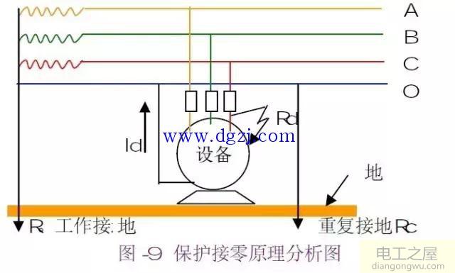 接地与接零的详细说明