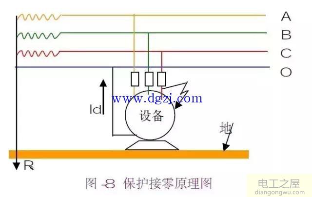 接地与接零的详细说明