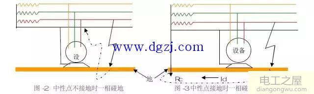 接地与接零的详细说明