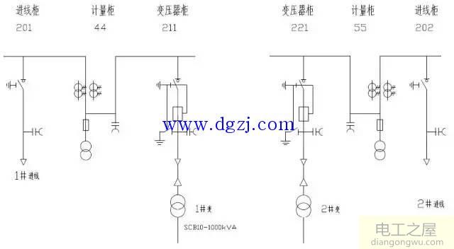 图解10kV配电室内包含什么设备