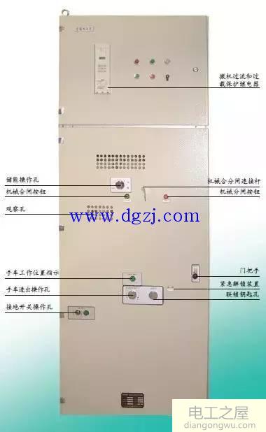 图解10kV配电室内包含什么设备