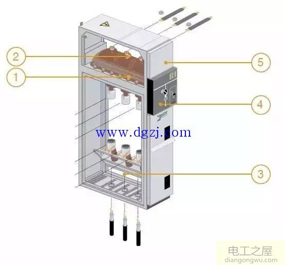 图解10kV配电室内包含什么设备