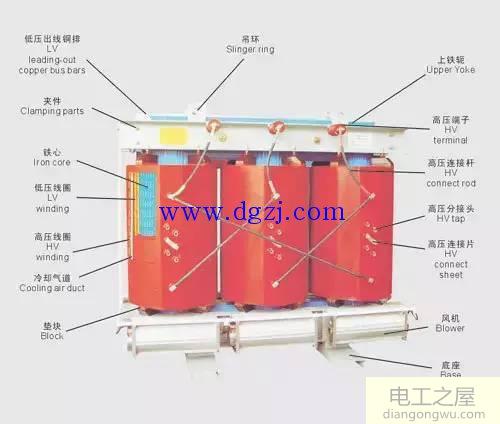 图解10kV配电室内包含什么设备