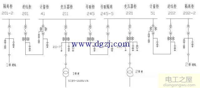 图解10kV配电室内包含什么设备