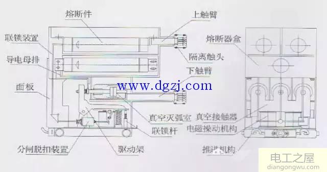 图解10kV配电室内包含什么设备