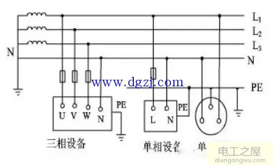 图解10kV配电室内包含什么设备