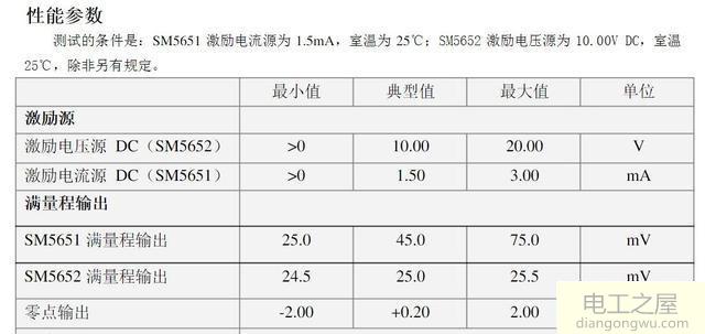 如何将气压传感器(SM5651)的信号用运算放大器放大10倍