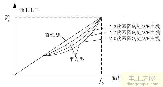 变频器调低速带不动电机怎么办