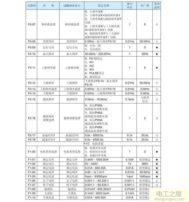 变频器怎么调速锁定速度