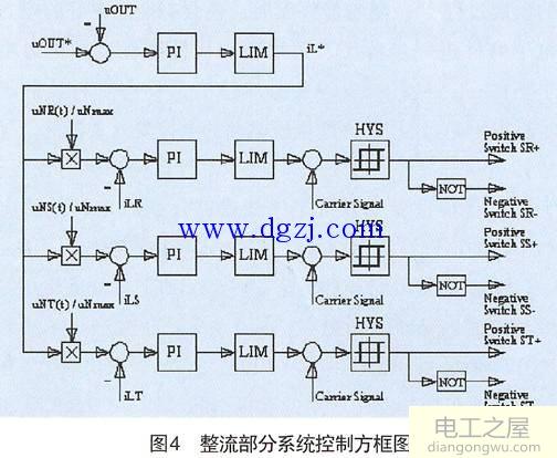 四象限变频器工作原理图解