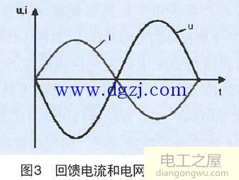 四象限变频器工作原理图解