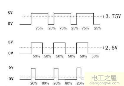 单片机通过pwm波控制电机工作原理