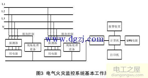 电气火灾监控系统工作原理图解